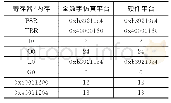 表1 全数字仿真与目标机运行结果比对