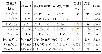 《表6 自动与手动测试结果比对》