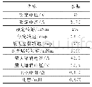 表4 电机基本参数：雷达稳定平台模糊PID串级控制设计与仿真