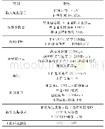 表1 主要技术指标：多通道混合数据采集系统设计与实现