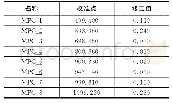 表3 初始修正值：基于LabVIEW的数字式气压计自动检定系统