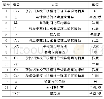 表1 星历参数和单位：北斗监测数据在输电线路杆塔的位移和形变方面的监测与研究