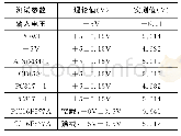 表1 供电测试结果：基于FPGA的便携式导弹快速测试方法研究