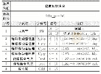 《表2 位置反馈消息数据》