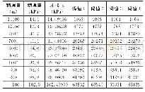 《表1 静压参数校准数据》