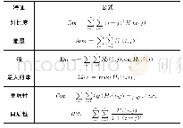 《表3 LBP＿GLCM纹理特征表》