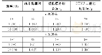 表4 2序号测试布局下3种方法响应谱对比结果