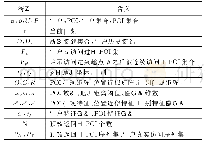 表1 基本数学符号及含义