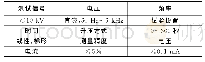 表1 测试系统：基于Matlab的绝缘材料电气性能测试系统设计