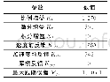 表1 实验整定参数：基于PC+控制卡的机器人手势容错控制系统设计