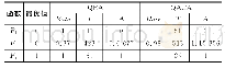 表1 QEA和本文QACA性能比较分析
