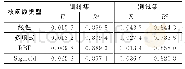 表4 不同核函数对软测量模型的性能影响
