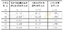 表1 1小时情况下3种方法检测精准度对比分析