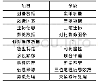 表1 实验参数表：基于自适应末端滑膜控制的无人机倾斜摄影测量技术