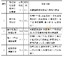 《表3 应答模式中应答帧主要字段详细说明》