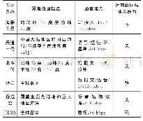 表1 主流通信卫星系统能力对比