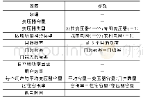 表2 线损率的影响因素：基于RNN的低压变压器区域日线损率基准测试