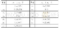 表4 T=2时各节点的后验概率P(xi|T=2)(10-5/h)