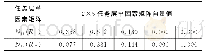 《表5 任务层单因素矩阵：基于多因素模糊推理的卫星综合效能评估》