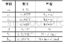 表1 四旋翼参数：基于非线性制导的四旋翼轨迹跟踪控制