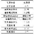 表1 仿真参数表：基于多云架构进行应用编排混合部署的研究