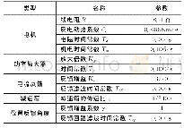 表1 伺服系统设备的关键参数