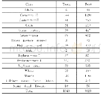 表1 Indian Pines数据集样本信息