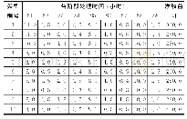 表1 生产数据：基于改进迭代贪婪算法的预制构件调度研究