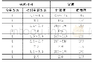 表2 电缆材料行波速度取值范围