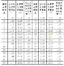 表3 电缆绝缘故障定位测试结果