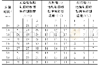 表2 低频轨道移频信号检测精度