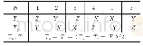 表3 各扇区作用时间与N的关系