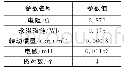 《表5 永磁同步电机仿真参数》