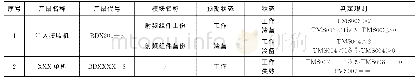 《表1 单机状态管理示意表》