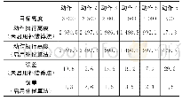 表1 动作执行高度与目标高度误差表