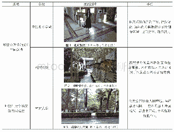 《表2 基于人本思想的公共空间营造案例》