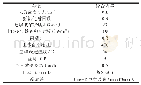 《表1 建筑室内人员情况参数设定》