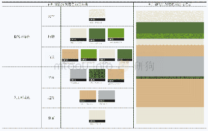 《表1 神垕镇传统聚落色彩分类表和组合色谱》