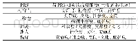 《表2 与ART成分及偏好有关的感知维度及其强弱关系排序》