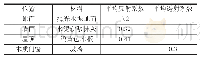 《表2 民居各表面材料反射系数》