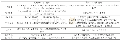 表2 园区更新路径选择：城市存量产业空间的活化策略研究——以嘉兴市城南街道为例