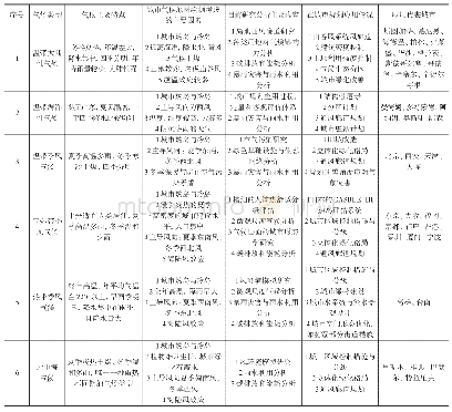 《表1 城市气候地图的研究应用情况分类表（以气候区划分）》