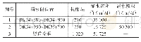 《表1 隧道正洞地质勘测涌水情况表》