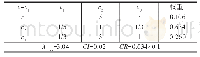 《表2 c1对于c的判断矩阵（i=1,2,3)》