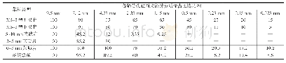 表2 本次养护施工微表处集料的级配设计情况