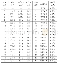 表2 振动台模型加载制度单位