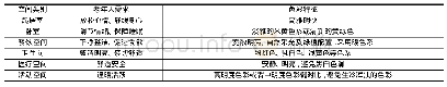 表6 老年公寓各类空间需求及色彩特征