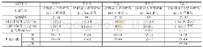 表2 试验跨静载试验工况及静力荷载试验效率一览表