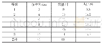 《表2 汾河中游传统村落分布与水系（汾河干流）》