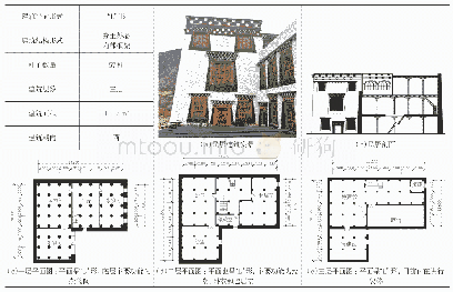 《表4 铁超土登家民居建筑概况》